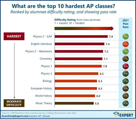 AP 10 .